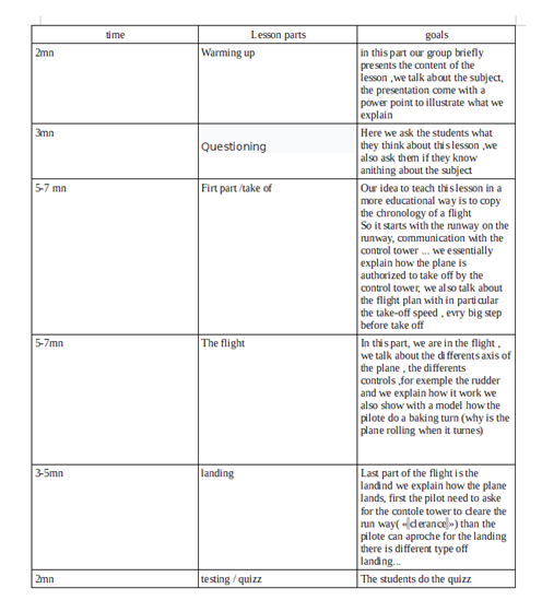 aero lesson: areo lesson
