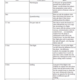 aero lesson: areo lesson